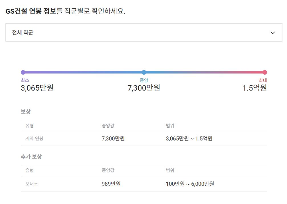 GS건설 기업 평균 연봉 및 성과급
