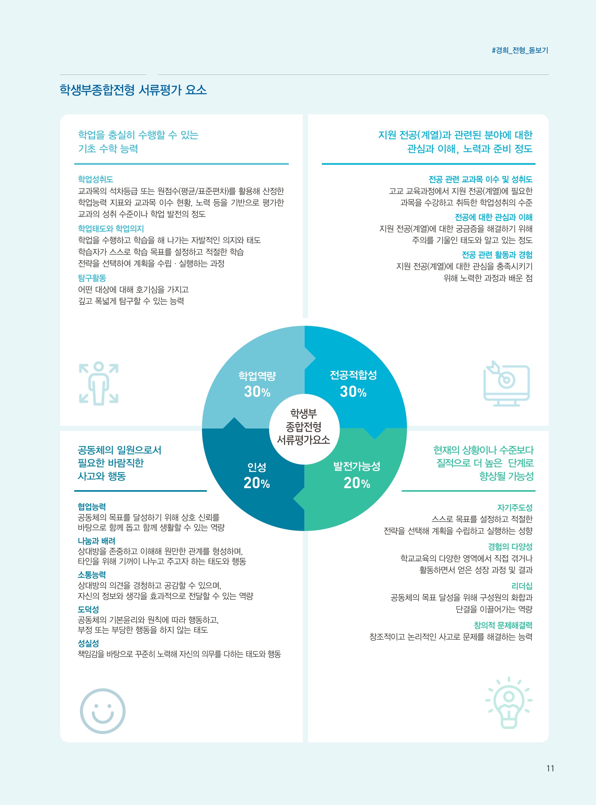 2021학년도-경희대학교-학생부종합전형-서류평가-요소