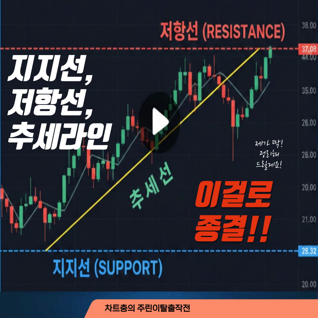 주린이를 위한 지지선, 저항선, 추세선 긋기 및 적용편