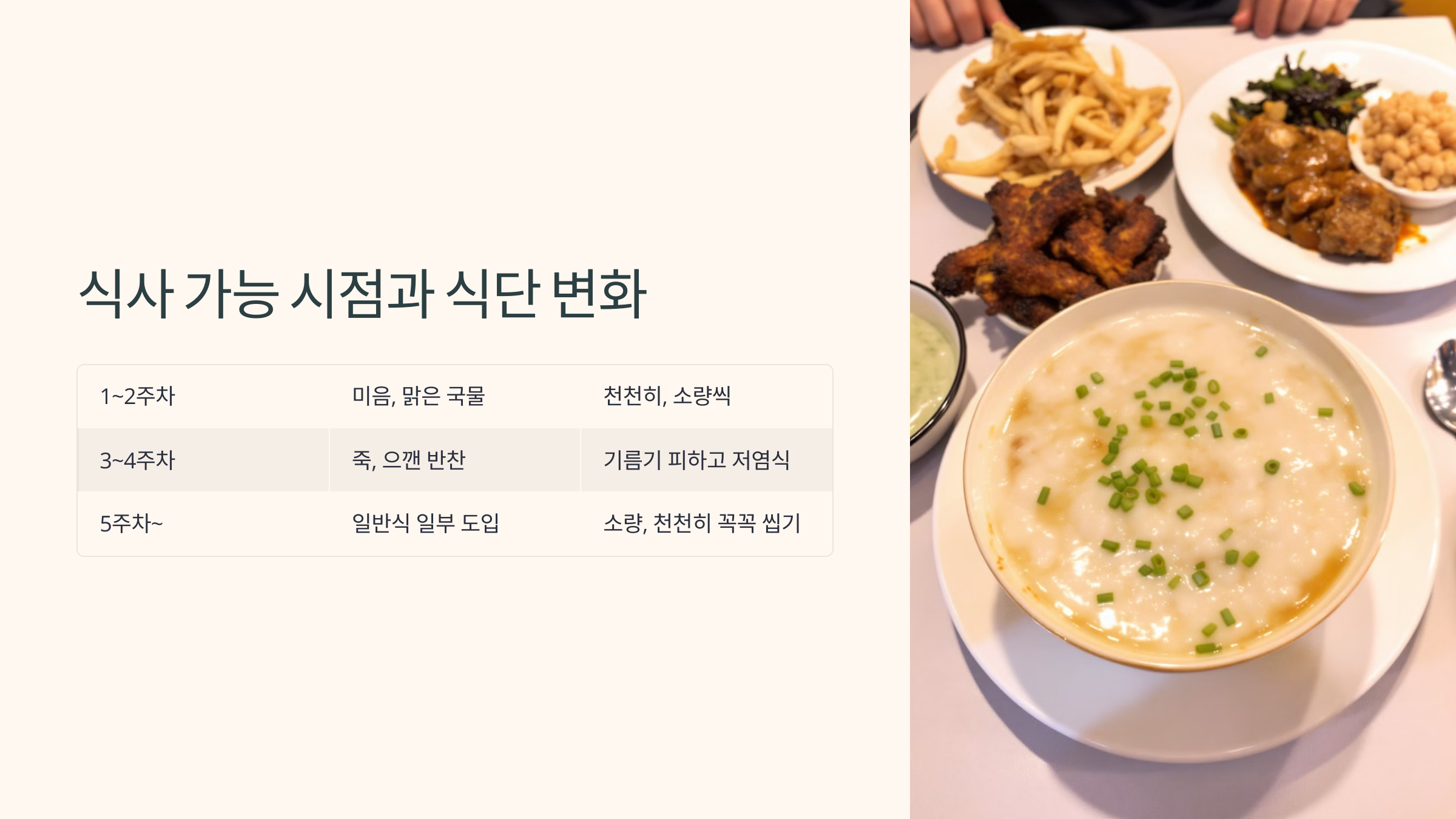 식사 가능 시점과 식단 변화