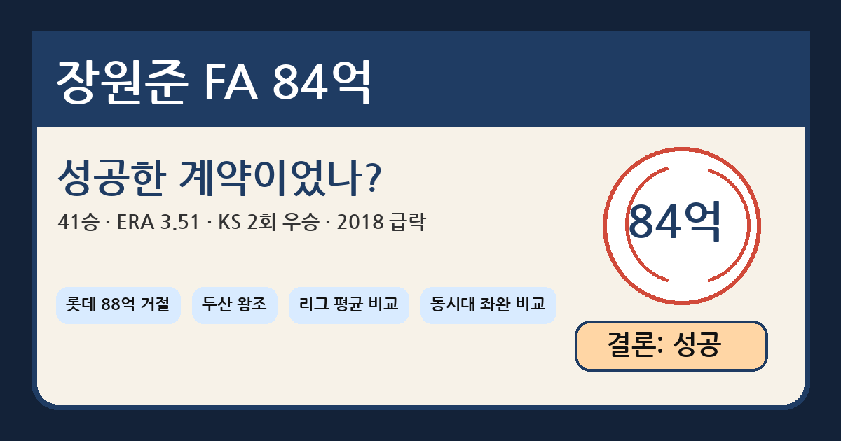 장원준 FA 84억 계약은 성공이었을까요?
