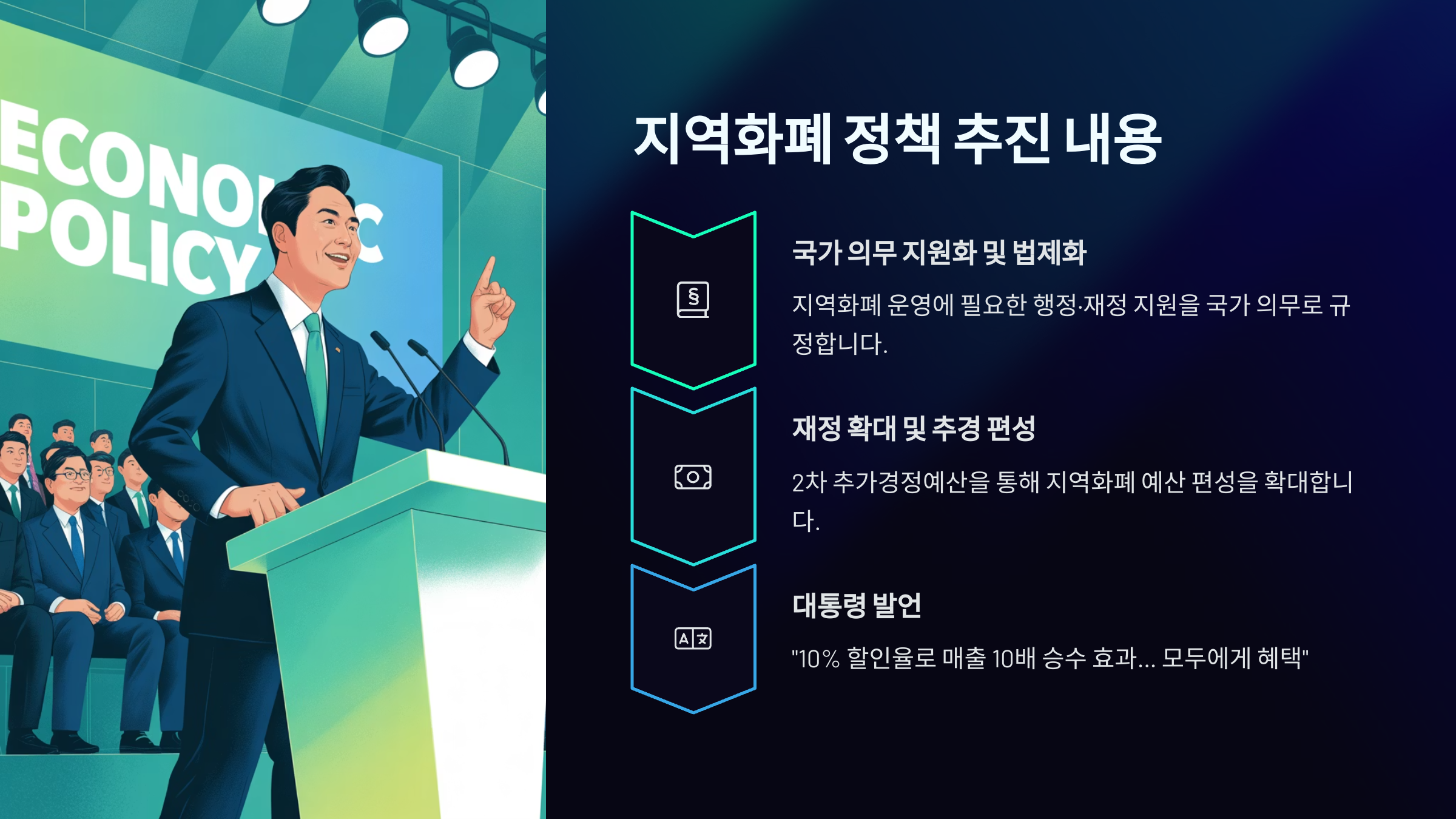 이재명 대통령 지역화폐 정책 총정리, 이재노믹스
