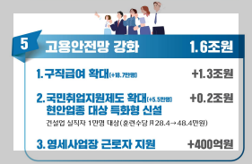 2025년 민생회복 지원금, 누가 얼마나 받게 될까?