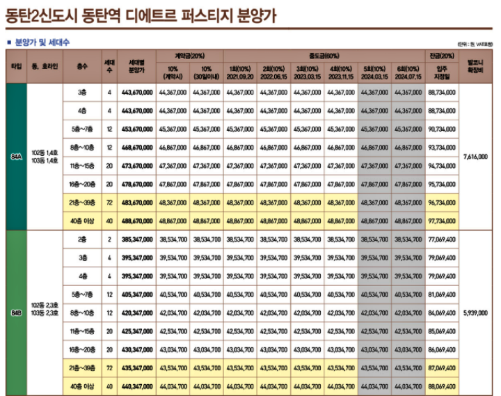 동탄역디에트르84타입분양가