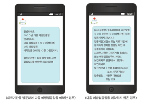 소아용 표준 예방접종 일정 필수예방접종 사전알림 방법 및 이용 절차