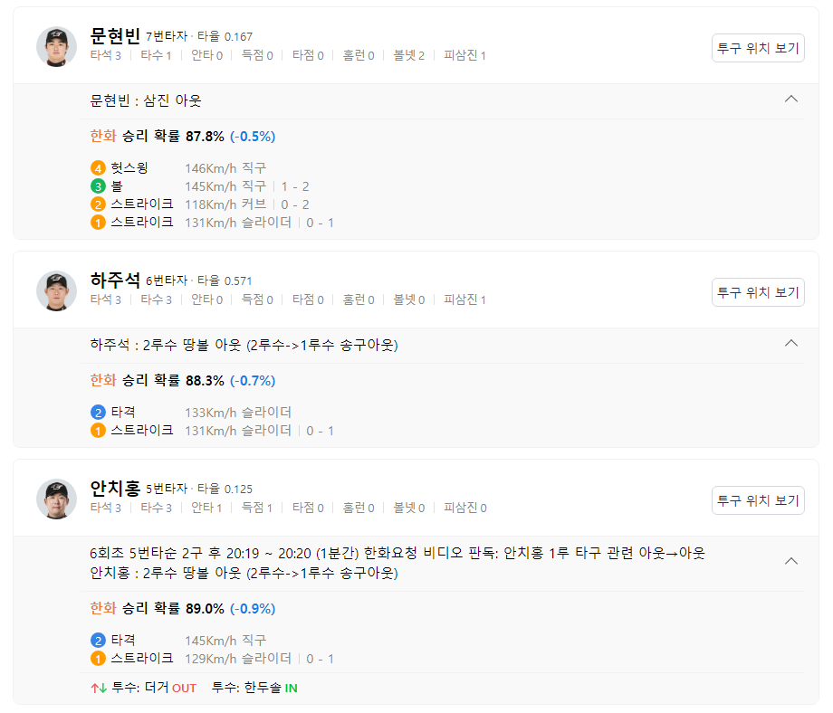 SSG랜더스 좌완불펜