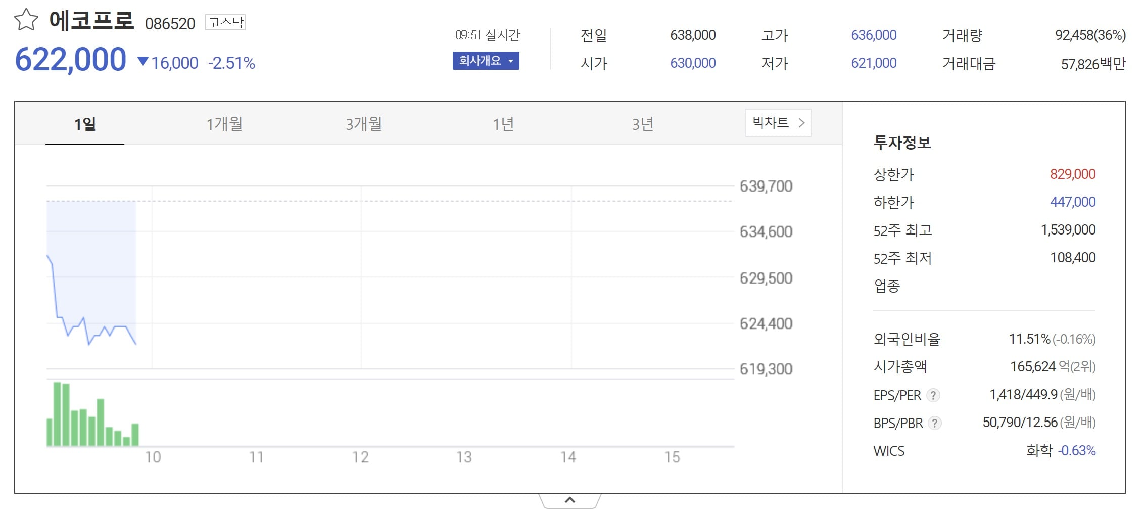 2024년 에코프로 주가 배당금 전망 : 2024년 떡상 테마주 BEST2