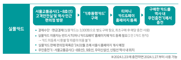 핸드폰 티머니 사용법