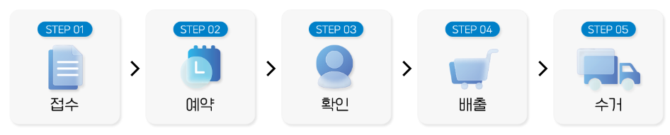 수거방법