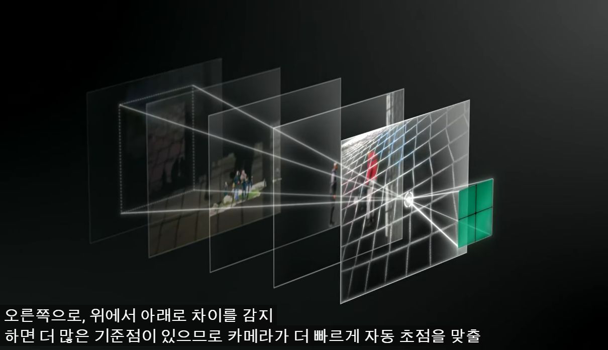 슈퍼 스피드 듀얼 픽셀 AF 기술