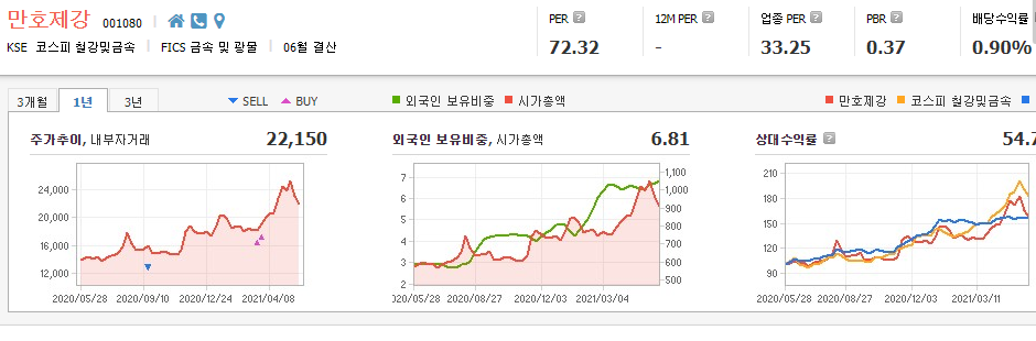 고철-관련주-대장주