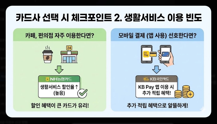 2026 K패스 체크카드 비교(혜택, 등록, 비교)(+사례)