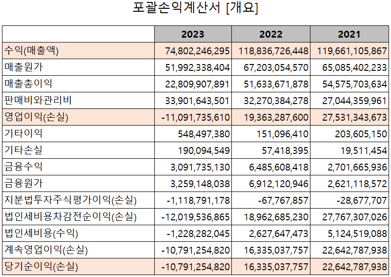 인텍플러스 - 손익계산서