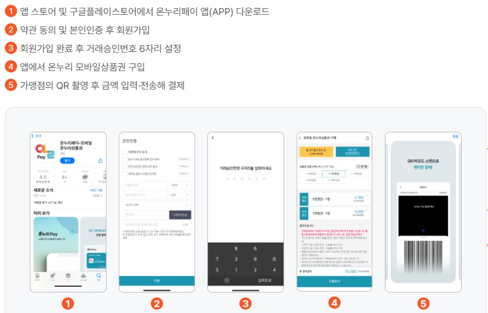온누리상품권 등록절차