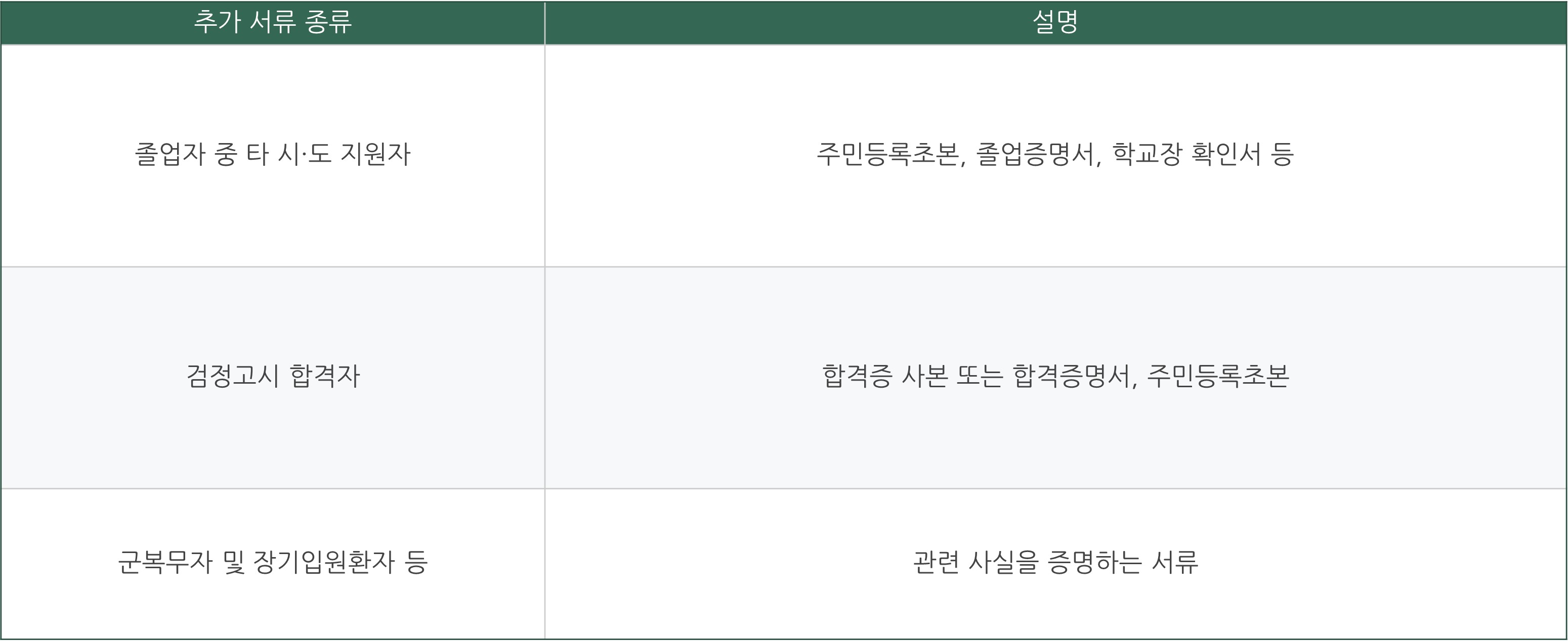 수능 원서접수 기간 비용 접수방법 바로가기