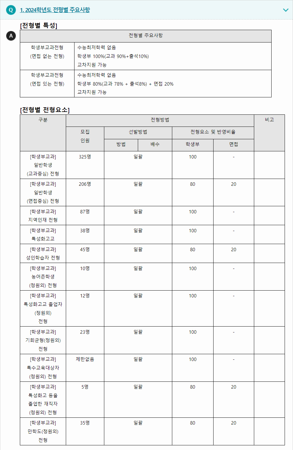 2024학년도 한라대학교 학생부교과전형 전형별 주요사항