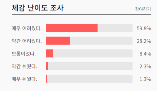 3월 모의고사 고1 체감 난이도