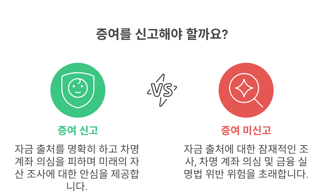 소액이라도 증여신고가 필요한 이유는?