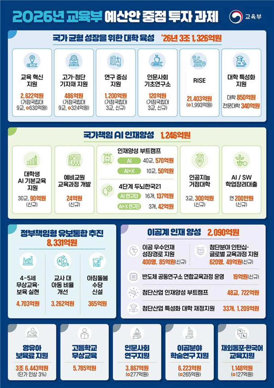 [2026년] 청년지원금 총정리｜월세&middot;취업&middot;현금 지원 한번에 받는 법