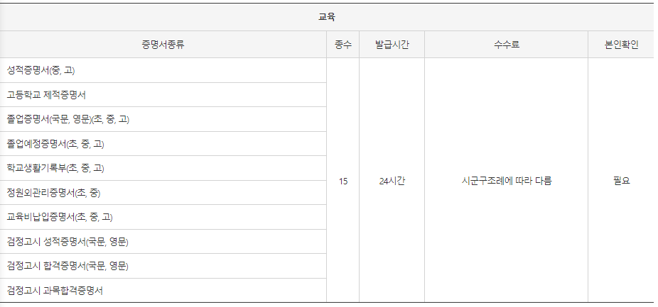 무인민원발급기, 무인발급기 학교 생활기록부 수수료, 발급 시간