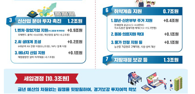 2025 민생회복지원금 소비쿠폰