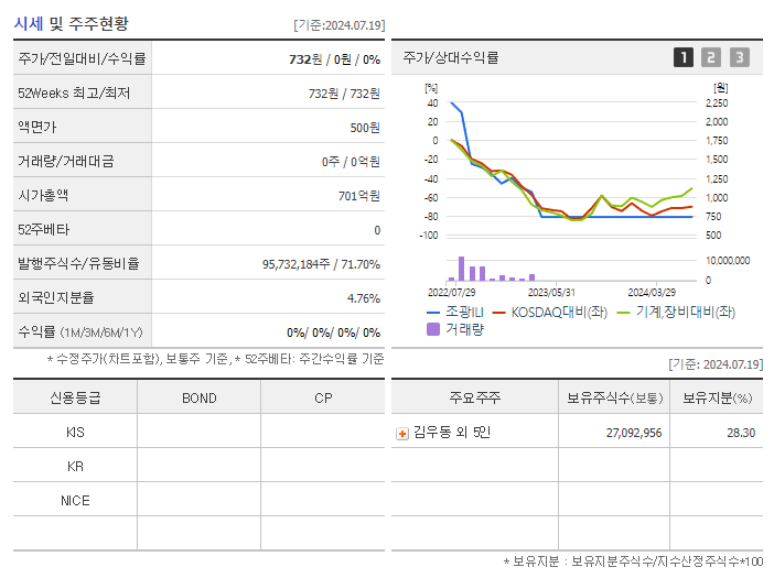 조광ILI_기업개요