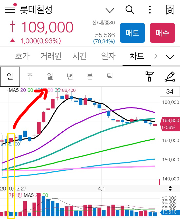 롯데칠성 주식분할