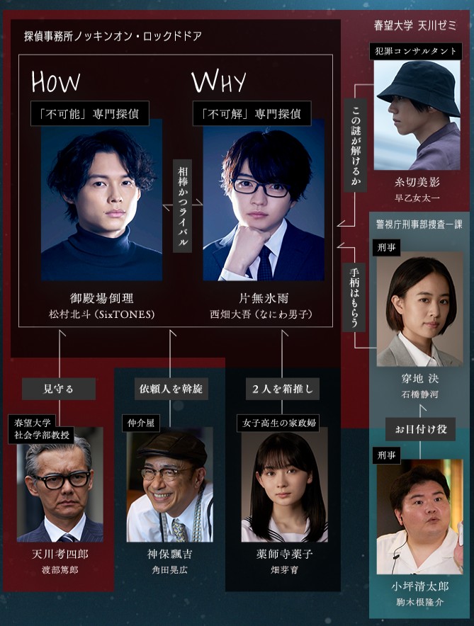 [일드 추천] 노킹 온 록트 도어 다시보기 줄거리 결말 등장인물