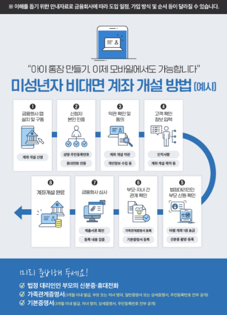 출처-:-금융투자협회-제공