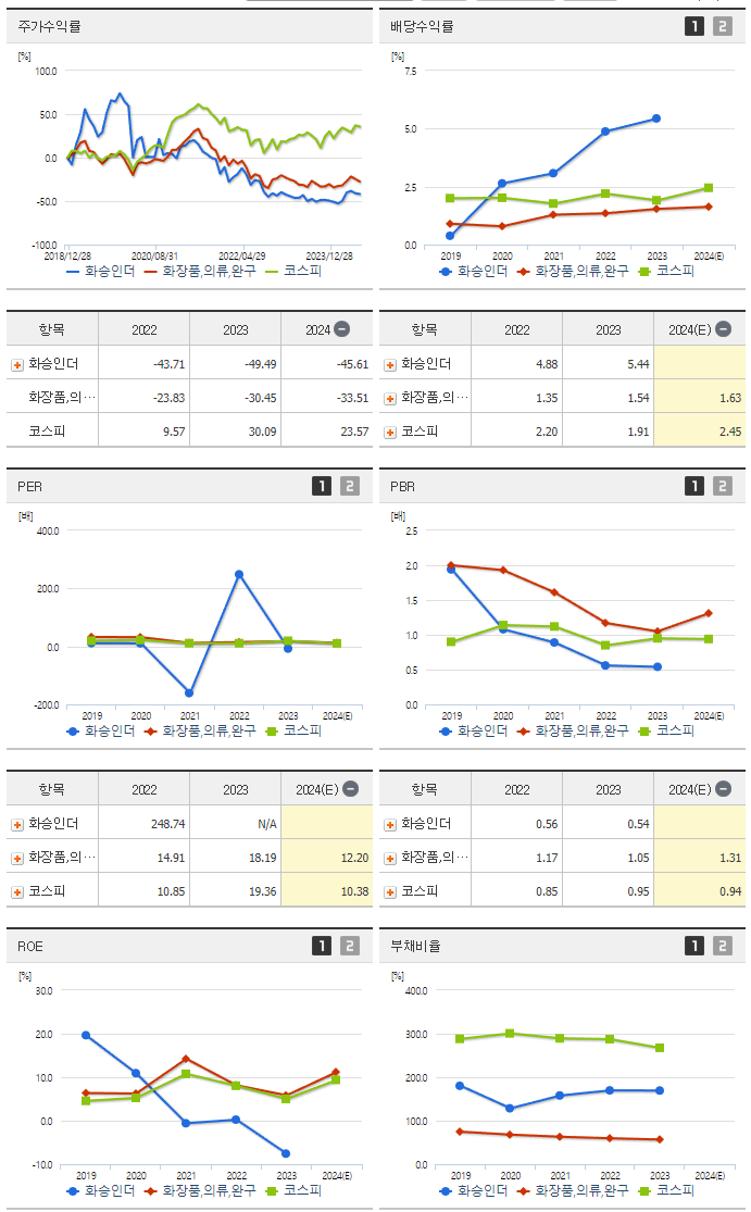 화승인더_섹터분석