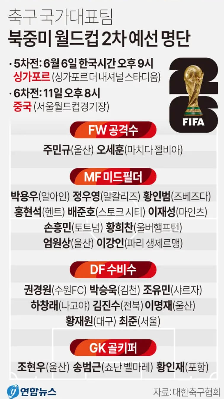 월드컵 아시아 2차 예선 축구대표팀 명단