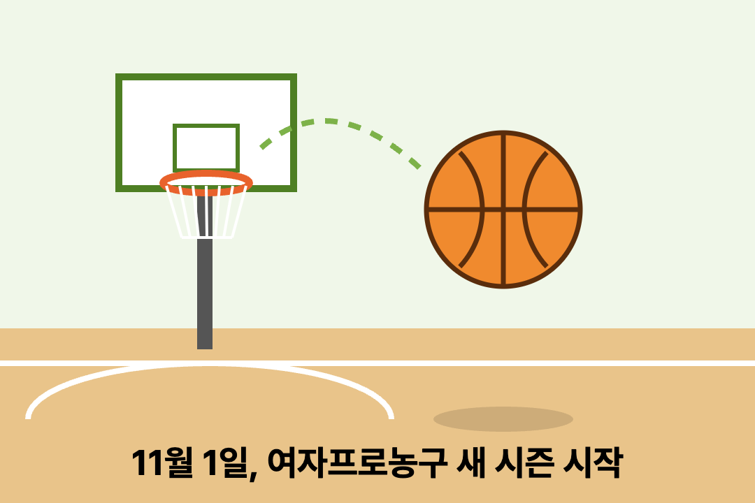 2026-27 여자프로농구 개막 일정 아시아쿼터 규정 정리