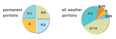 자산배분