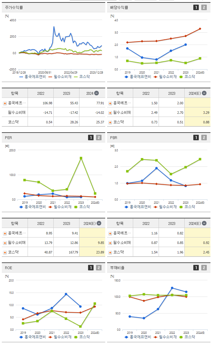 흥국에프엔비_섹터분석