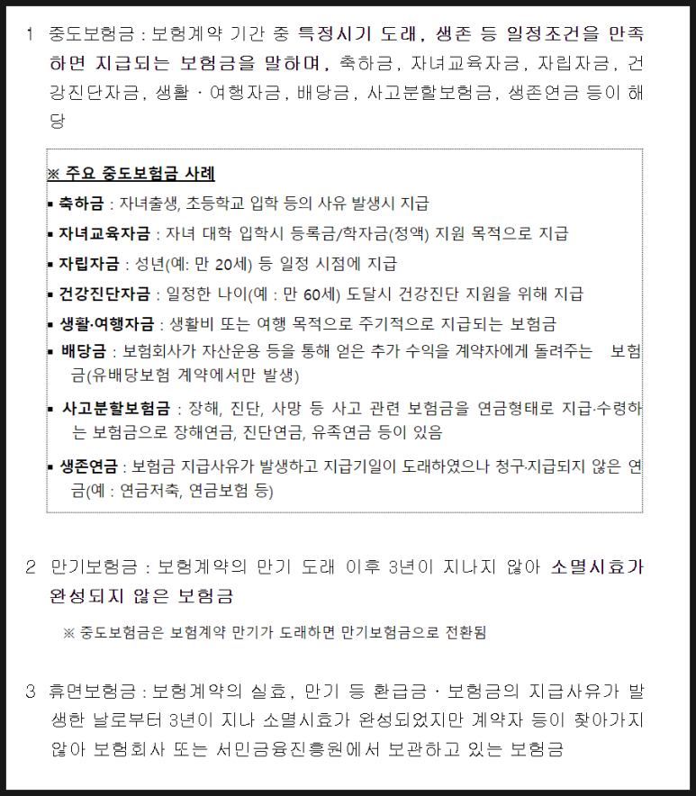 숨은 보험금 종류