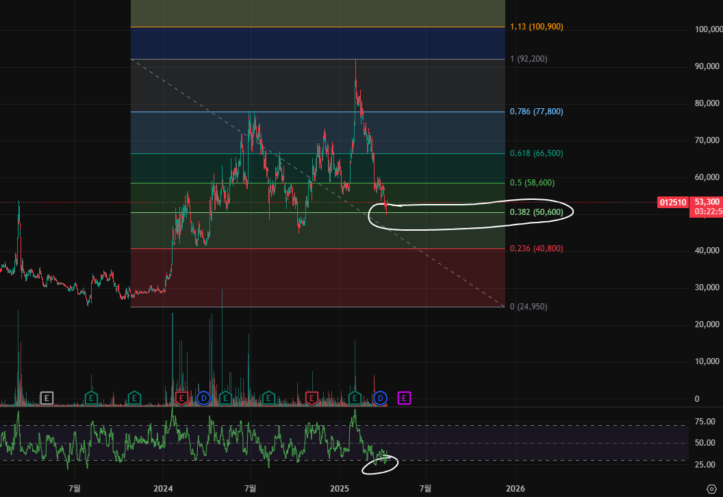 대체거래소 인프라 관련주 수혜주 종목분석(더존비즈온&amp;#44; 다우기술&amp;#44; 한컴위드)