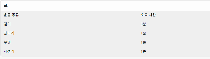 아몬드 1개의 열량에 운동관계 표