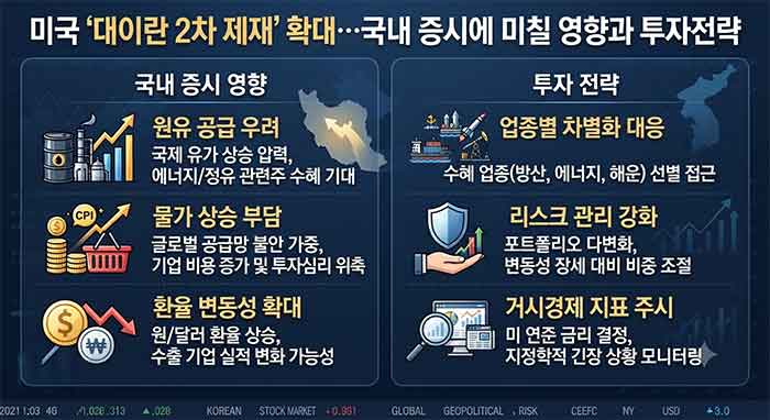 미국 대이란 제재의 국내 증시 영향과 투자 전략 인포그래픽.