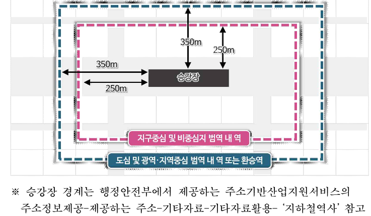 역세권 활성화사업