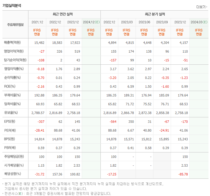 세종공업_실적
