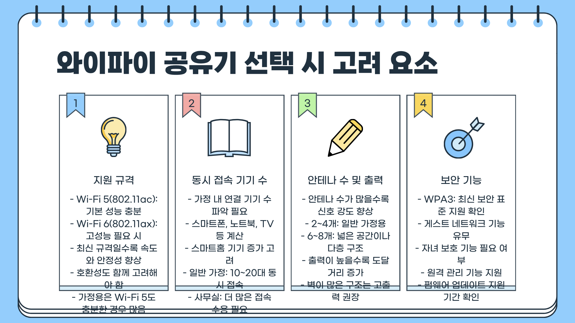 와이파이란? 와이파이 도시락 &amp;#124; 와이파이 증폭기 &amp;#124; 와이파이 공유기