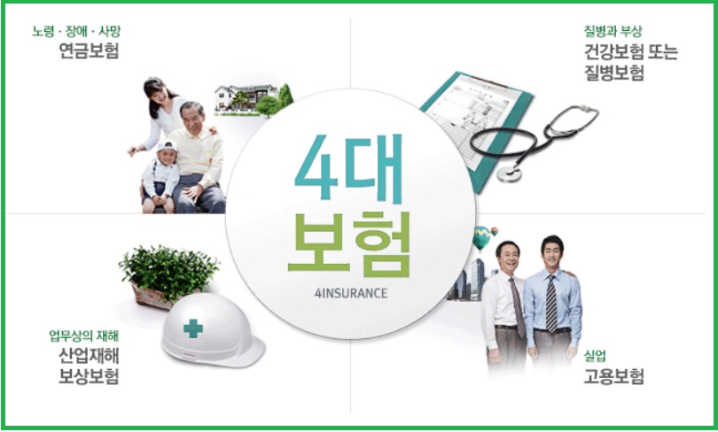 4대 보험
