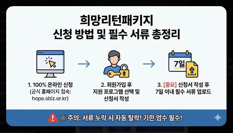 소상공인 폐업지원금 신청 [2026년 희망리턴패키지] 점포철거비 600만원 받는 법