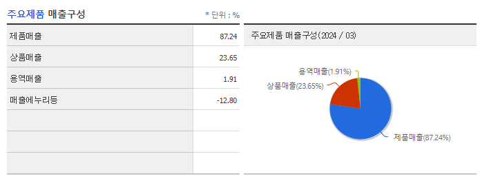 해태제과식품_주요제품