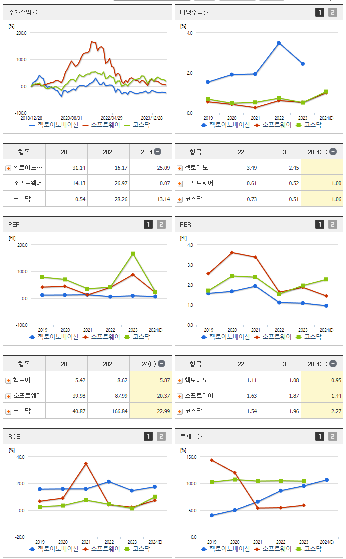 헥토이노베이션_섹터분석