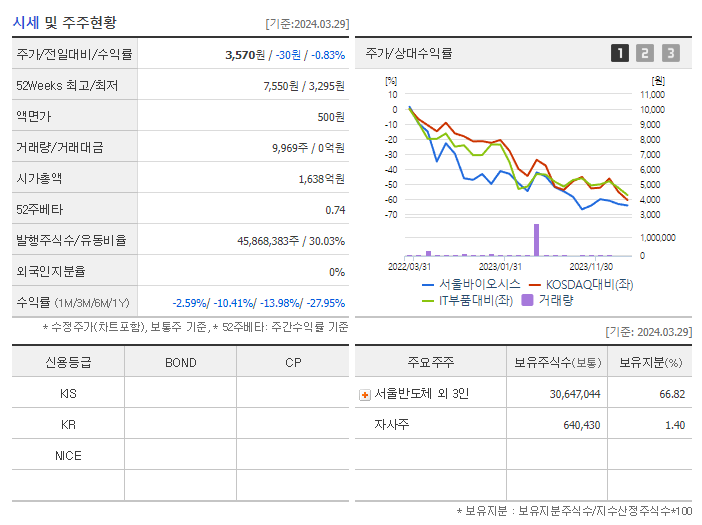 서울바이오시스_기업개요
