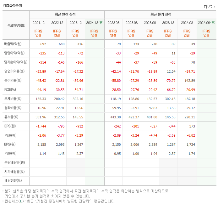 선도전기_실적