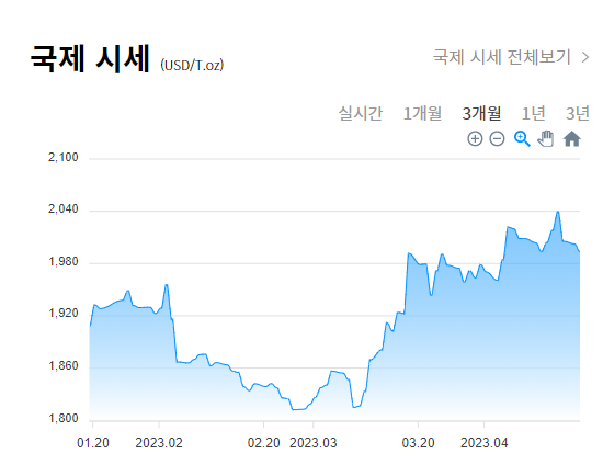 4월 19일 국제 금시세