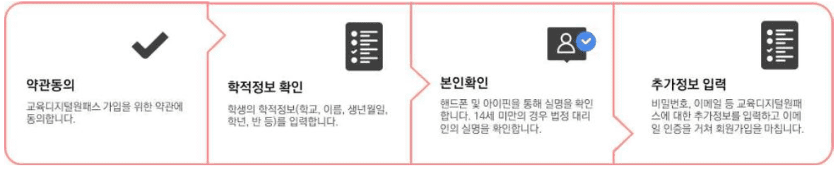 나이스플러스 사용방법 PC 모바일 학부모 학생 서비스 간편시작