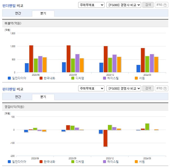 일진다이아_업종분석